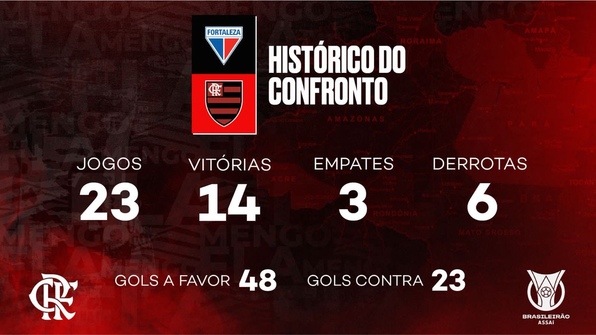 Flamengo on X: O retrospecto do #FORxFLA é favorável ao Mais Querido!  #VamosFlamengo  / X