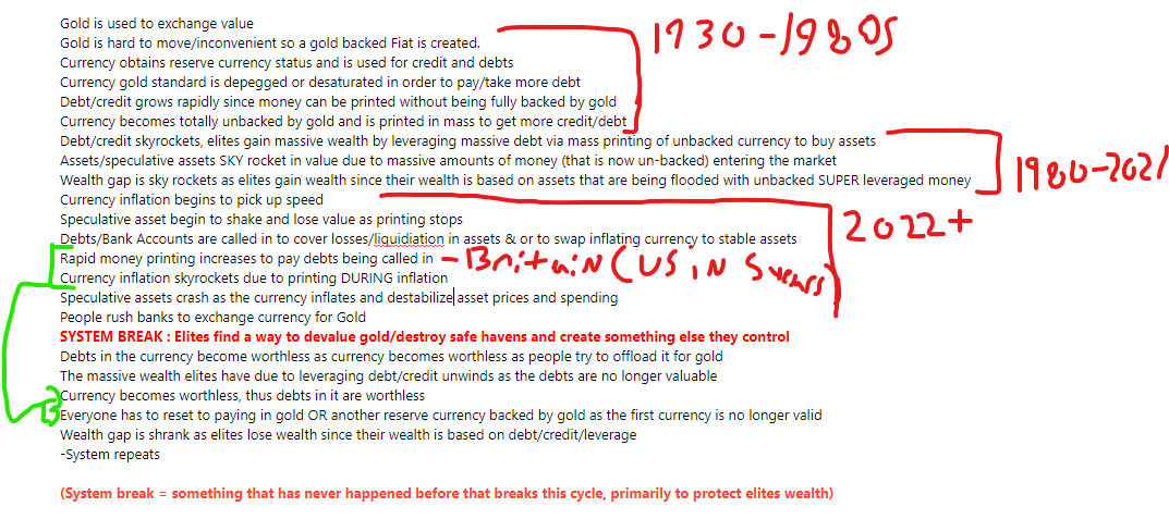 Last year I spent a TON of time researching the patterns behind currency collapses

They were so consistently the same that I wrote myself a quick cheat sheet I can use as we get closer

Britain is at the green steps. They are not a reserve currency so they skip to the bottom.