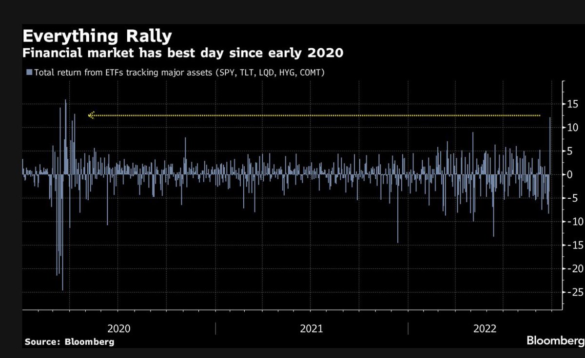 Gary Black on Twitter "The combined return of the biggest ETFs