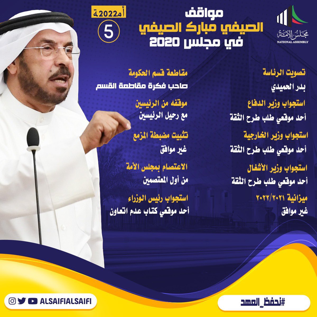shaya3w_q8's tweet photo. #انتخابات_2022
#الصيفي_مبارك_الصيفي 
#نحفظ_العهد 
هذي مواقف ناخبين ابو منصور 

ترفع الراس https://t.co/MdhYR33WJd