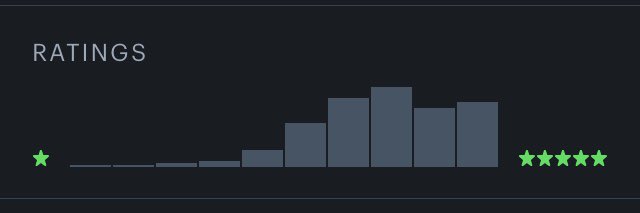 Paul Greer ✍️📓🎥🌎 tweet media