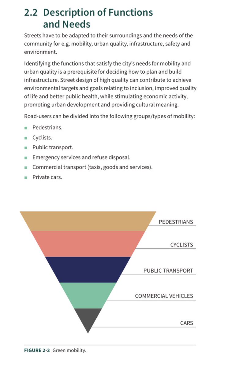 calumdarchitect's tweet image. Thanks for sharing this Oslo Street design manual. This diagram of mobility certainly sets the tone.