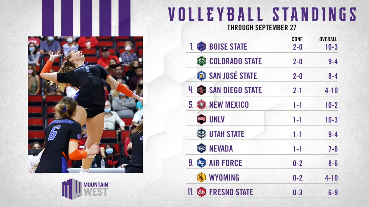 Mountain West tweet media