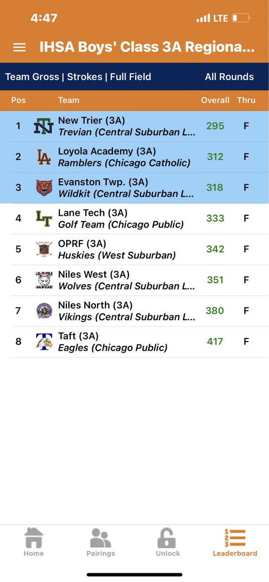 The Wildkits take 3rd place @ the Wilmette Regional and advance to the sectionals.