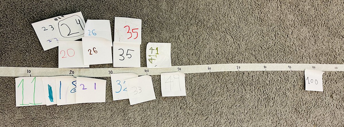 Grade 2s Finding benchmarks for numbers on the number line and correctly placing them after counting handfuls of counters.  ⁦<a href="/WilfridJuryPS/">Wilfrid Jury PS</a>⁩