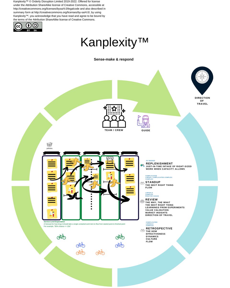Kanplexity is a jumping-off point for supporting Cynefin® using Kanban. It is also a complexity expansion pack for Kanban. 

Kanplexity goes live at one minute past midnight UK time on Friday 30th September on kanbanguides.org
#kanban #cynefin #executiveleadership #agility