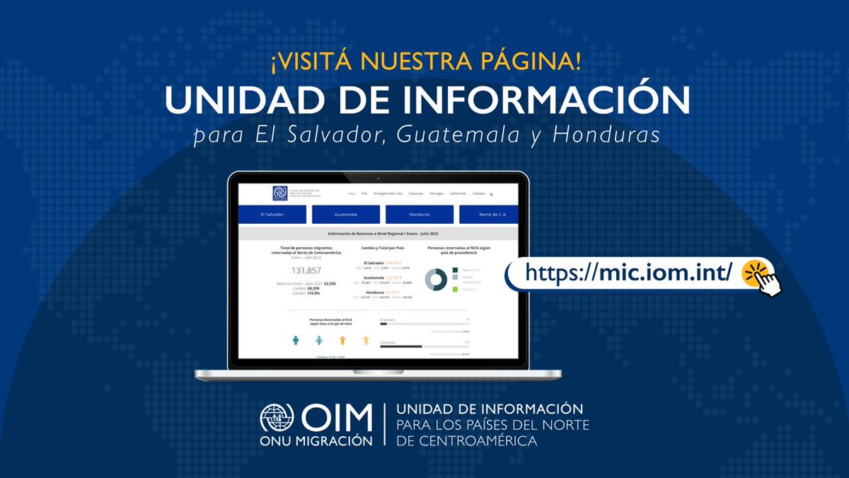 OIMSV's tweet photo. ¿Sabías qué?

La OIM, con el apoyo de @USAIDES, cuenta con una Unidad de Información para los Países del Norte de Centroamérica, la cual elabora reportes periódicamente y realiza estudios sobre temas de retorno, reintegración y migración.

Clic aquí: https://t.co/rhpP3MXzvu https://t.co/XX65hSC8Iq