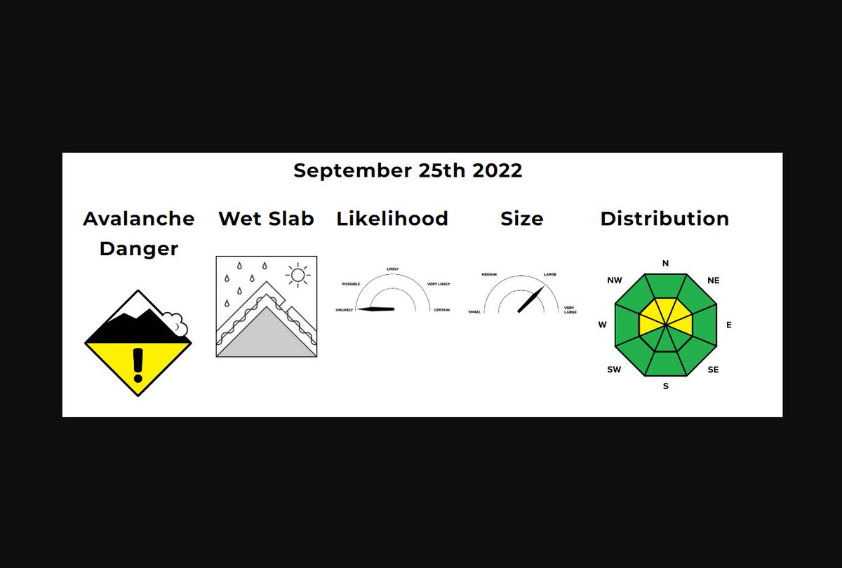 The Australian Avalanche report is still being produced up till the end of the season.
#snowscience #avalanche #kbyg #nationalscienceweek #drkarl #backcountry #avysavvy #avalancheaustralia #snowscience #snowsafety #slackcountry #doctorkarl