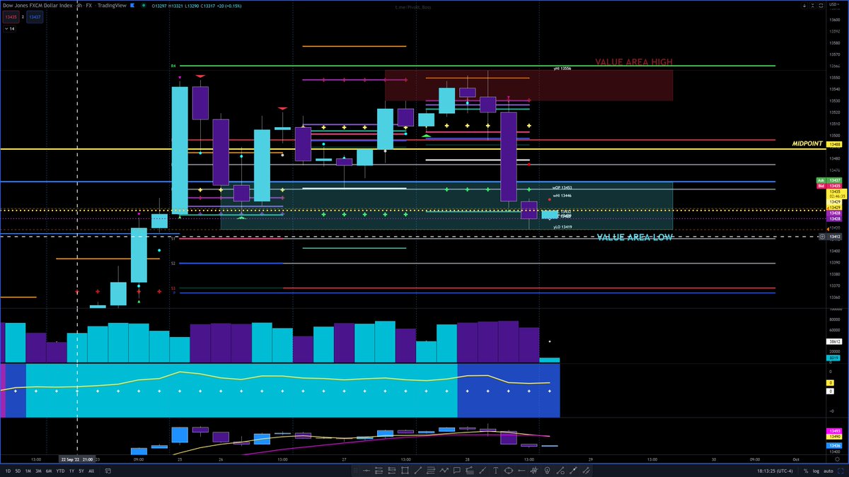 KingYedidYahTRD's tweet photo. #GBPUSD Sell trade
#SellEntry 108718
#StopLoss 1.09284
#TakeProfit 1.04009
#Forex
#SwingTrade https://t.co/uh6RclOahI