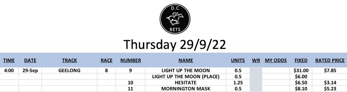 dc_racebets's tweet photo. Onet betting race at Geelong today punters. Nice little profit yesterday so hopefully back on track! #filthyphil https://t.co/DfyhTu1aX7