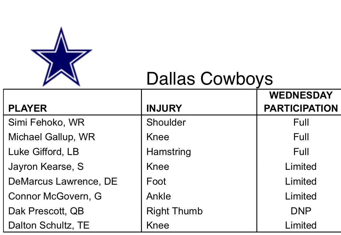 Todd Archer on Twitter "Cowboys held a walkthrough today. Here is the