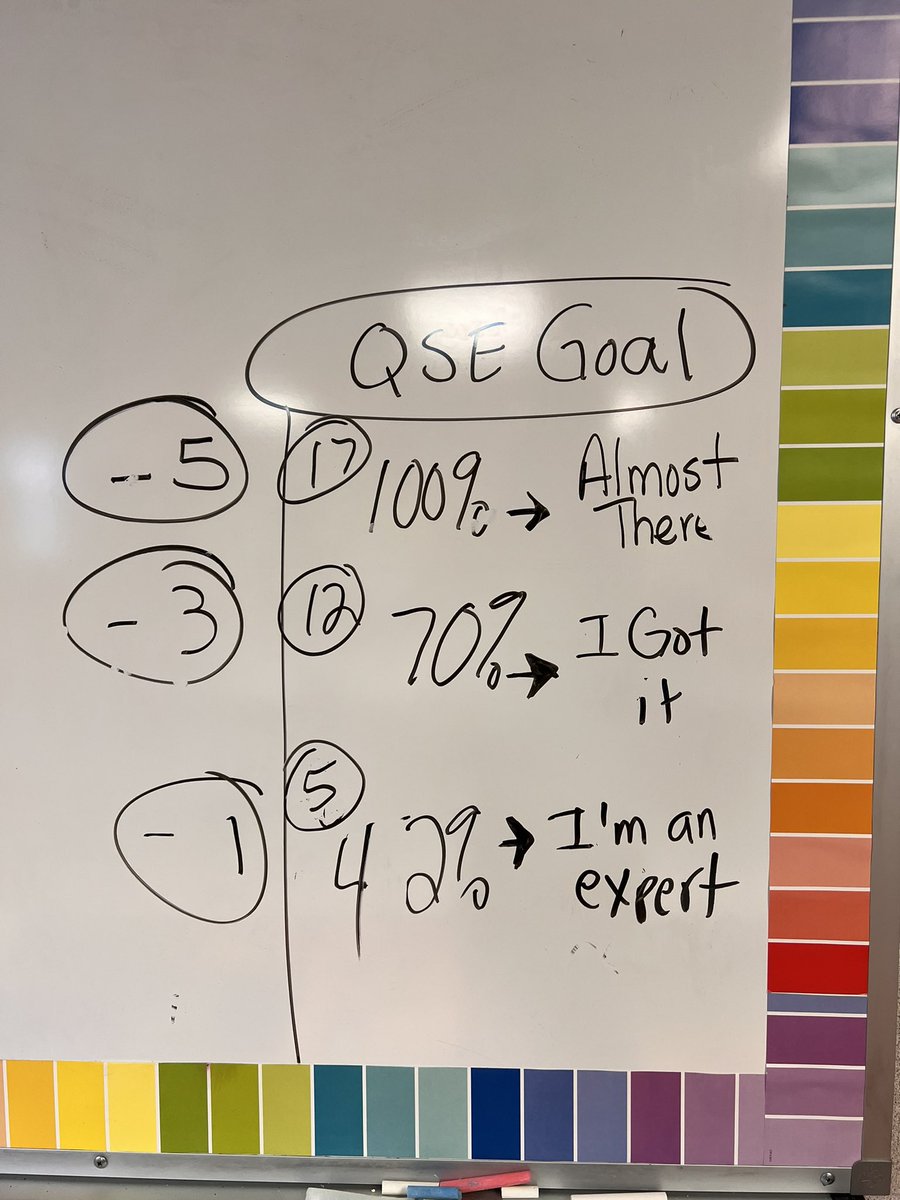 Math_is_my_jam's tweet photo. Walked into Ms. Harris’ 2nd grade math class and her students were discussing their goals with each other. I love the self assessment!! https://t.co/Wwdjix86bV