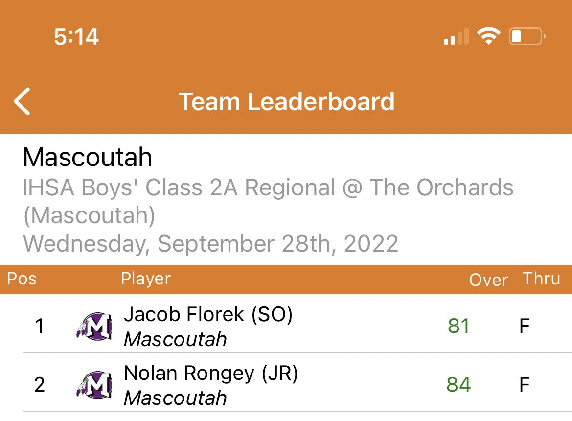 Mascoutah Indians Boys Golf (@mhsindians_golf) on Twitter photo It was a beautiful but tough day at The Orchards for the Mascoutah <a href="/IHSA_IL/">Illinois High School Association #IHSA</a> boys golf regional! The Indians finished 5th overall with <a href="/jacob_florek/">Jacob Florek</a> and <a href="/rongey_nolan/">Nolan Rongey</a> both individually advancing to the Sectional tournament on Monday! #GoIndians <a href="/MHS19_ATHLETICS/">Mascoutah Athletics</a> It was a beautiful but tough day at The Orchards for the Mascoutah <a href="/IHSA_IL/">Illinois High School Association #IHSA</a> boys golf regional! The Indians finished 5th overall with <a href="/jacob_florek/">Jacob Florek</a> and <a href="/rongey_nolan/">Nolan Rongey</a> both individually advancing to the Sectional tournament on Monday! #GoIndians <a href="/MHS19_ATHLETICS/">Mascoutah Athletics</a>