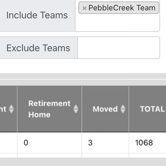 Christ0pherAZ's tweet image. YUGE shoutout to the Pebble Creek Republican Club @PCRCAZ who knocked over 1,000 doors on @SidekickHQ in #LD29 this month to #GOTV for the @AZGOP! 

They continue to show why they are one of the best Republican clubs in the state! #LeadRight