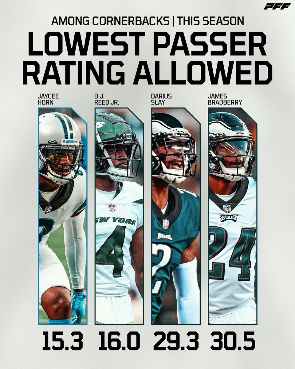 PFF's tweet photo. Lowest passer rating allowed this season among CBs 🔒 https://t.co/HTwDvLHJWk