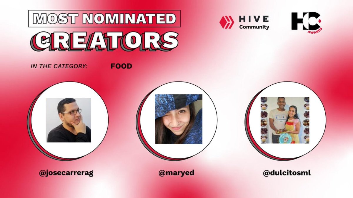 Tuve el honor de anunciar la categoría Food en los #HiveCreatorsAwards2022, con 3 excelentes creadores de contenido gastronómico nominados ¡Felicidades a todos! 

Y el ganador es… “my partner in crime” en #GeekZone, buen amigo y colega @josemgutic 🏆💙