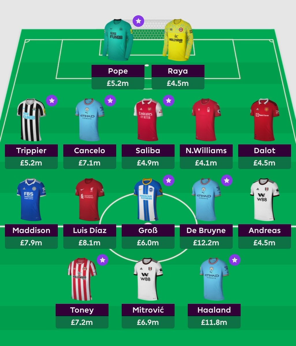 souvik_daz's tweet photo. The first #FPL Wildcard of the season. Feedback requested. I'm yet to work out a schedule to navigate blank GW12 for MCI and ARS. https://t.co/uhYqTDS4zl