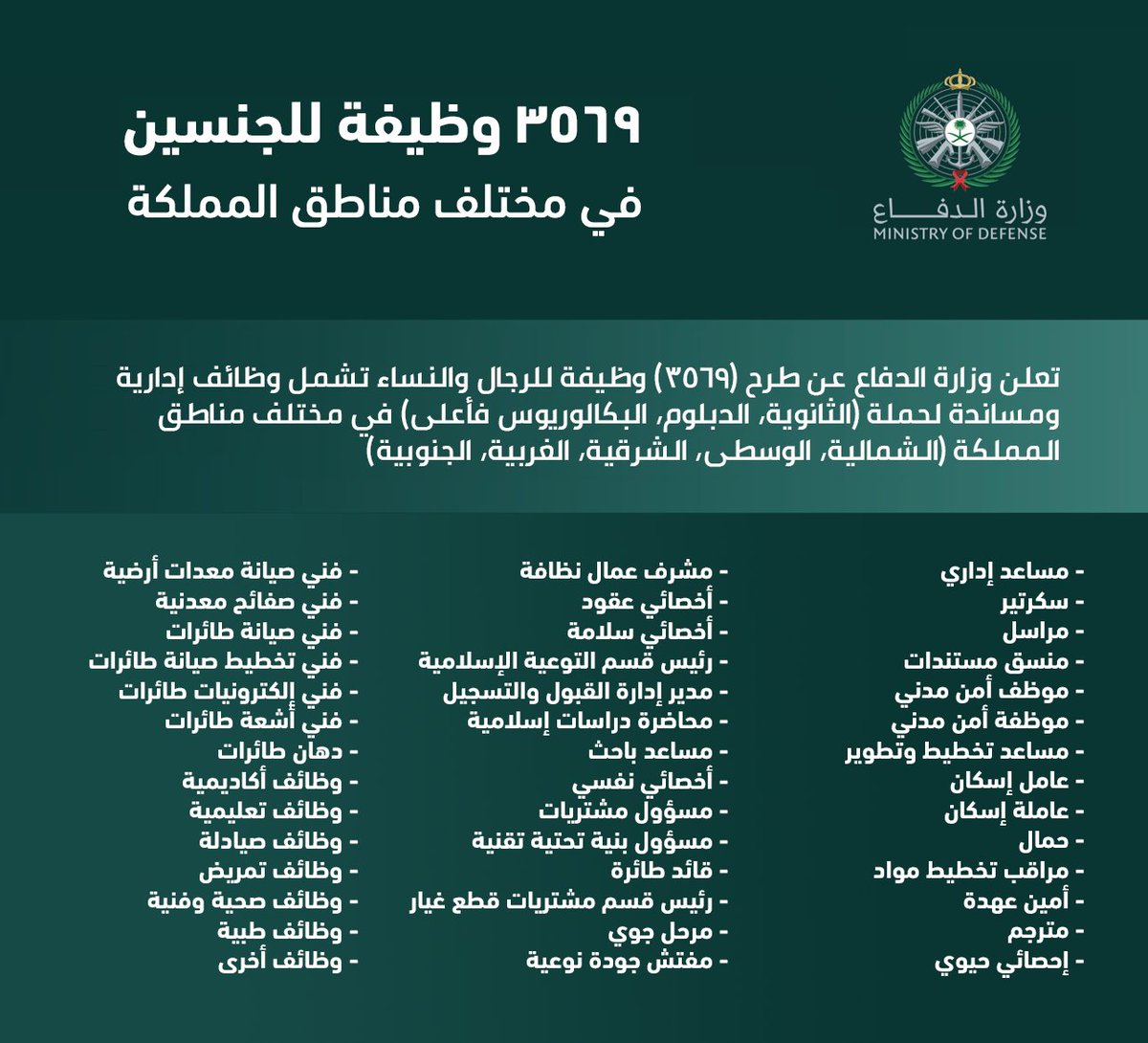 🟠 ينتهي التقديم غداً الجمعة 1444/3/4هـ:

تعلن وزارة الدفاع فتح التقديم لشغل (3569) وظيفة لحملة (الثانوية فما دون، الدبلوم، البكالوريوس) بكافة المناطق (إداريين، مساعدين إداريين، مراسلين، منسقين، سكرتارية، مراقبين، وغيرها).

التفاصيل: wadhefa.com/news/13841/

#وظائف #وظائف_نسائية