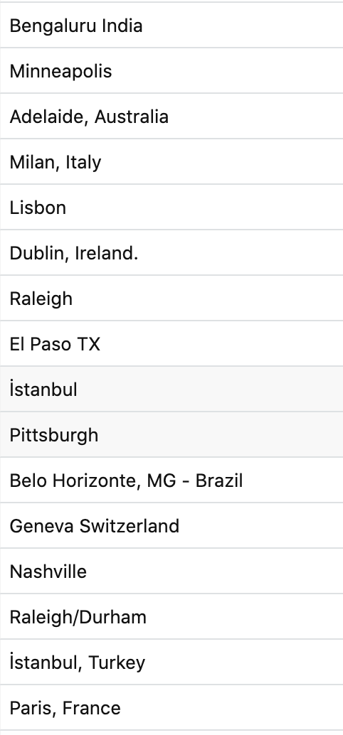 ALLIN_meetups's tweet photo. Write in cities at the moment for our Episode 100 meetups👇

If someone offers to host in a city I'll try to add you! I'm bullish on all cities, not just "major US cities"! https://t.co/wJaZy21xXF