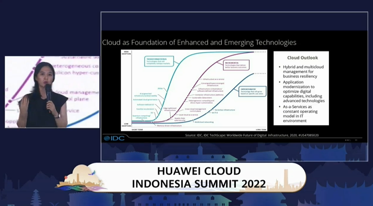 cordiaz's tweet photo. Huawei Cloud Indonesia Summit 2022 https://t.co/ZUswaEo83g https://t.co/ippu4enLfW