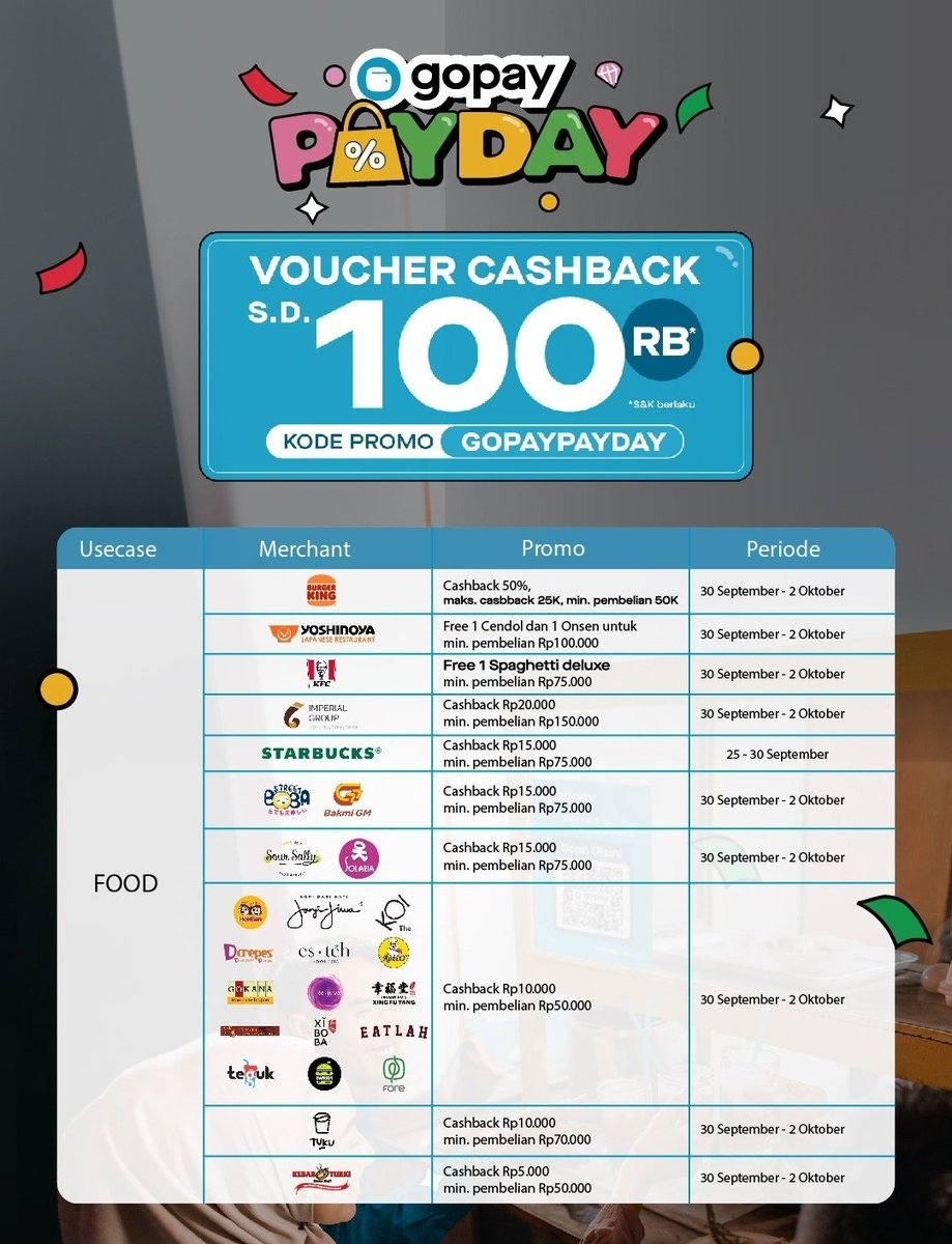 RacunBelanja's tweet photo. Promo Gopay Payday ✨
🗓️ Hingga 2 Oktober 2022 https://t.co/8pVYZplij5