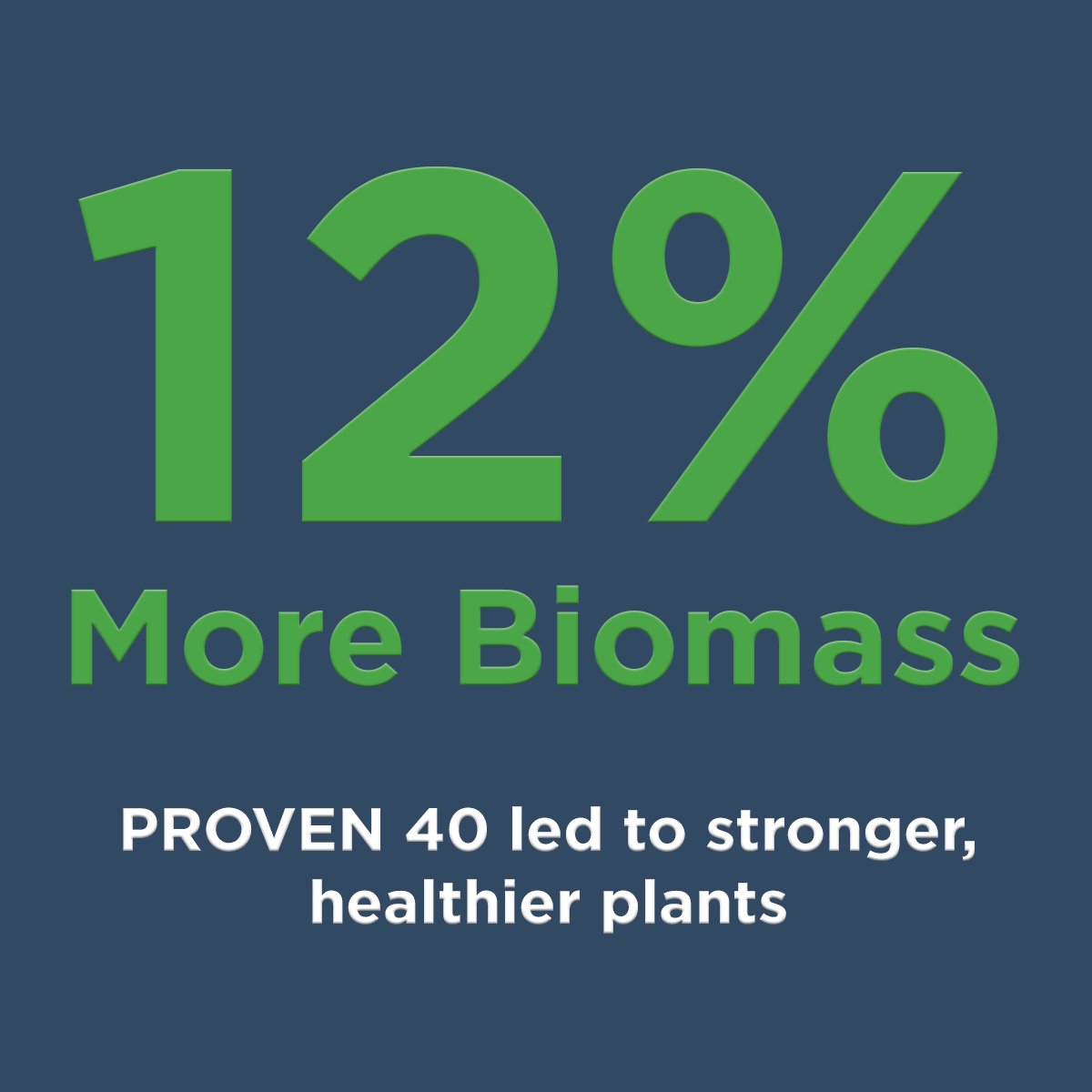 pivotbio's tweet photo. Pivot Bio conducted the largest-ever in-plant #nitrogen study this year. See how #PROVEN40 performed across the country: https://t.co/Eviq6rbCfB https://t.co/AjzEC3SZIn