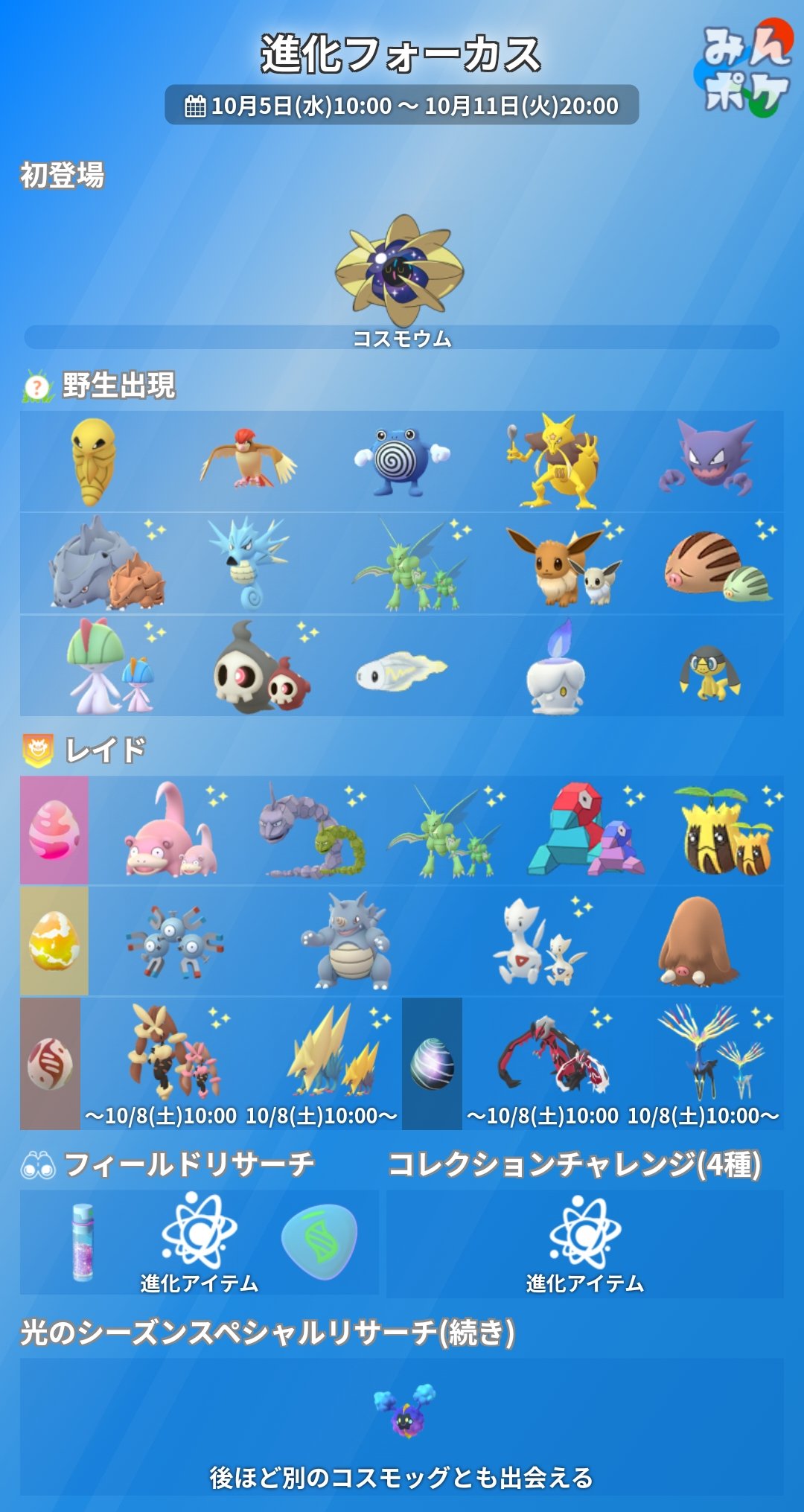 ポケモンgo攻略 みんポケ 進化フォーカスの詳細が発表されました 開催期間 10月5日 水 10 00 10月11日 火 00 コスモウム初登場 フィールドリサーチ コレクションチャレンジで進化アイテムゲット可能 スペシャルリサーチ追加 イベント途中