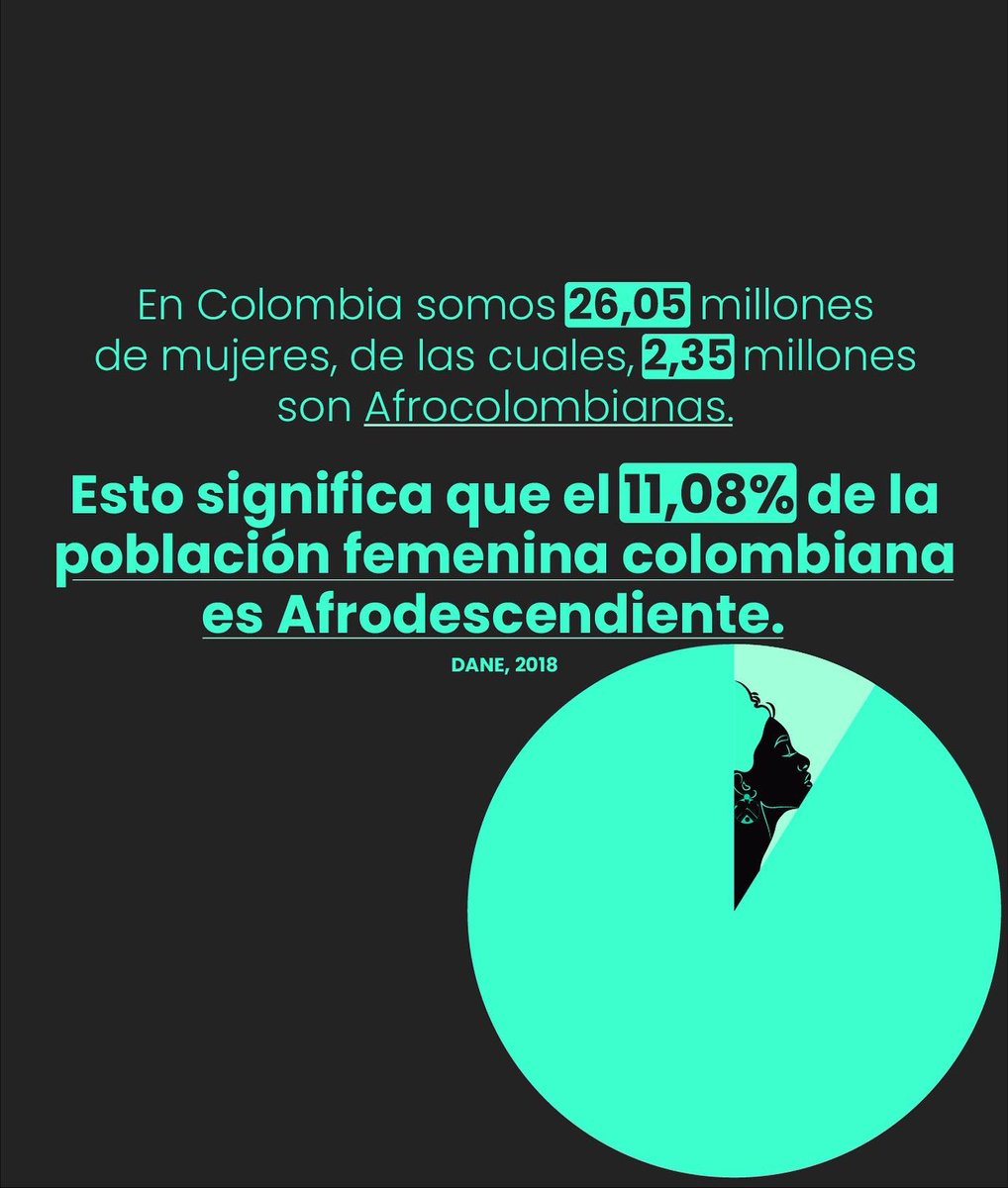 womeninconex's tweet photo. Una sociedad incluyente reconoce su diversidad, racial, étnica, religiosa o social.
Rechazamos el racismo y creemos en el respeto como un valor fundamental para la construcción de una sociedad diversa.
#womeninconnection #equidad #diversidad https://t.co/YdcJhV9Cy0