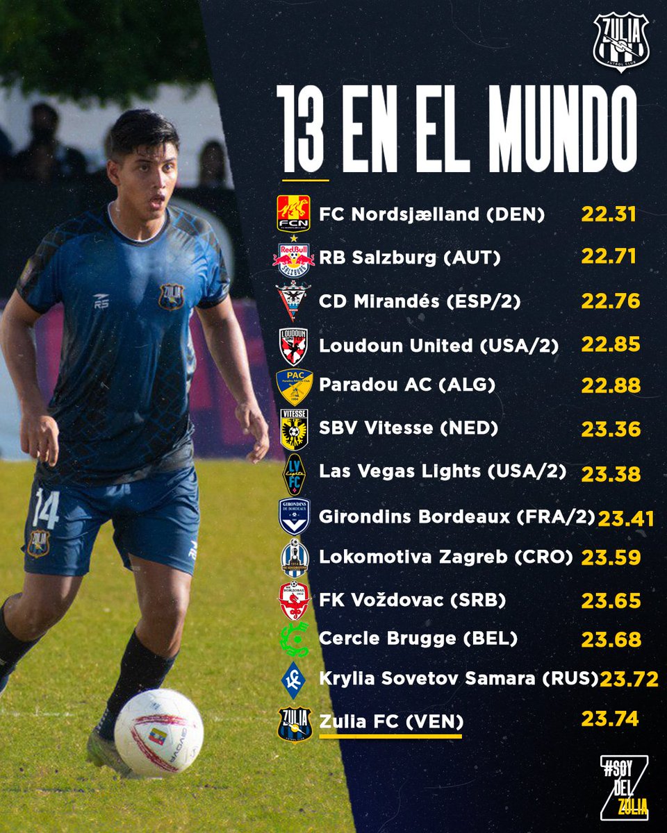Zulia Fútbol Club tweet media