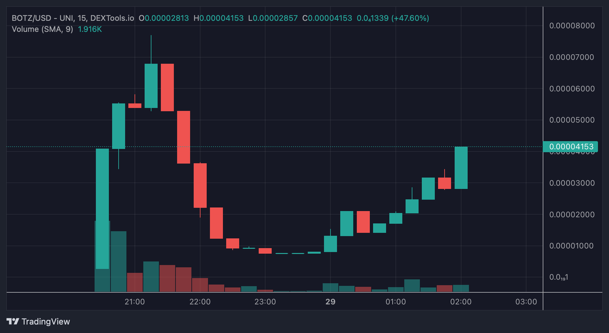 Beep $BOTZ tweet media