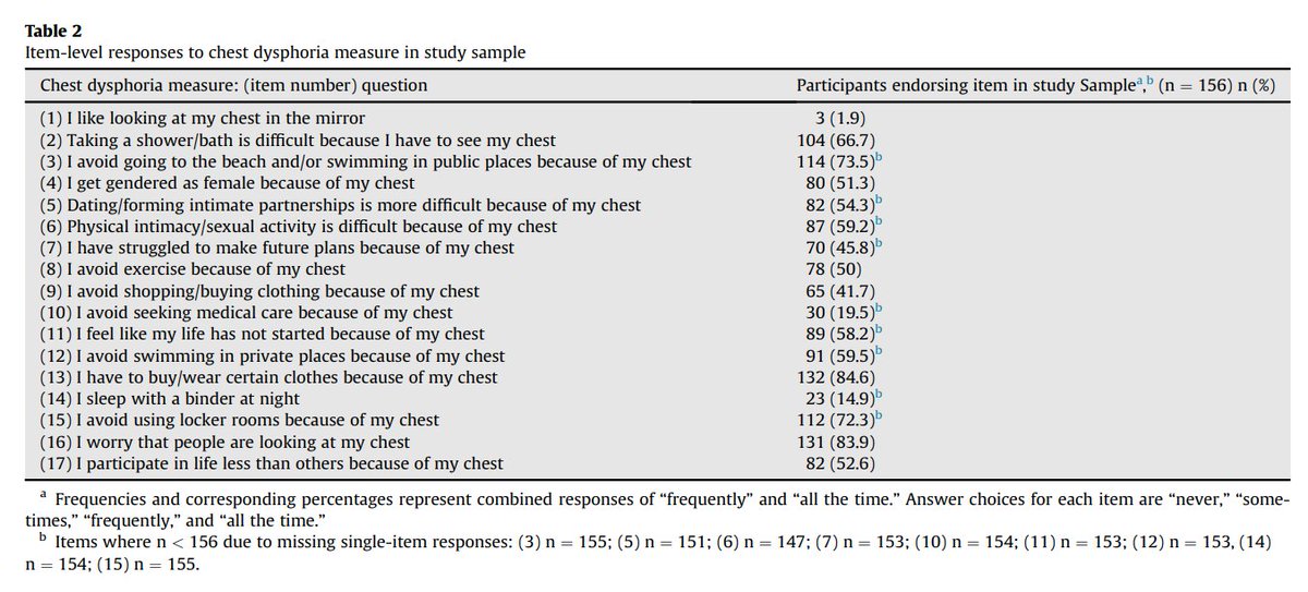 AG on Twitter "RT jessesingal The study which just came out showing