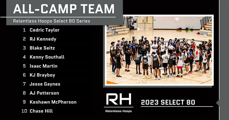 Here is our All-Camp Team for the 2023 Select 80, which includes 10 prospects and then a handful of Honorable Mention picks. All of these choices will be broken down on our podcast and that episode will be out tomorrow. More videos coming too.

Read Here:
relentless-hoops.com/2022/09/28/202…