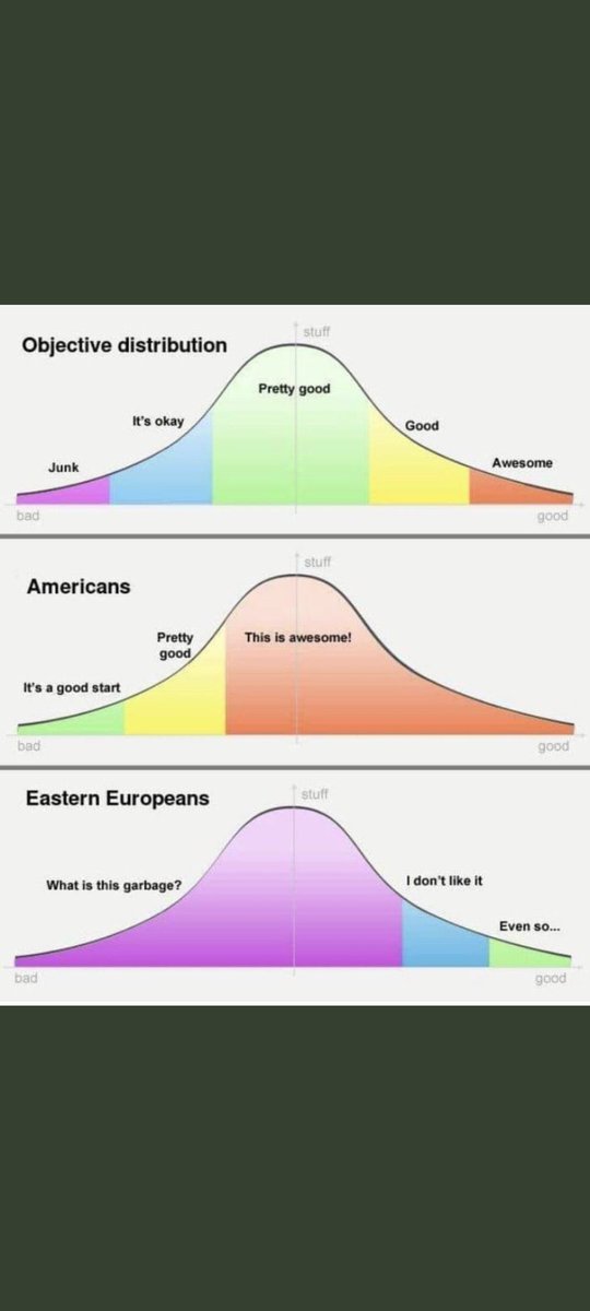 ivanandcode's tweet photo. @RichHintonTests I have a combo of being an Eastern European and a tester! #extraGrumpy π€£
Have no answer to your question though... https://t.co/bGvxjdGGTX