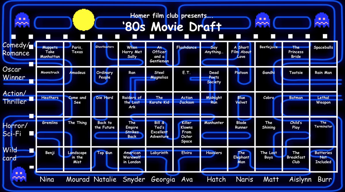 HomerHS217's tweet photo. Homer Film Club
‘80s Movie Draft  
@TheBigPic https://t.co/JIQp92Mk0F