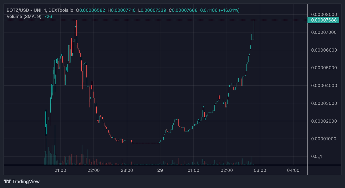 Beep $BOTZ tweet media