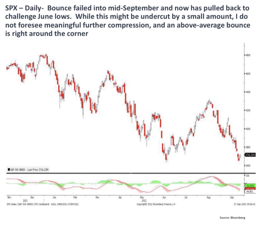 carlquintanilla's tweet photo. “Stock indices are likely to bottom out in October, initially during the first week potentially. Rallies might encounter some resistance into Earnings .. but any late month selloff is buyable for a push up into December of this year.” - @MarkNewtonCMT $SPX https://t.co/5ojp8RVhLK