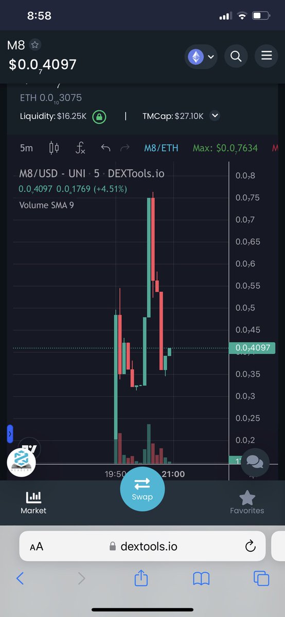 Magic8Ball_Eth's tweet photo. Shook a few out on the relaunch, but let’s form that big green candle again!

https://t.co/zl56F9bEwp https://t.co/0NjPsC77QB
