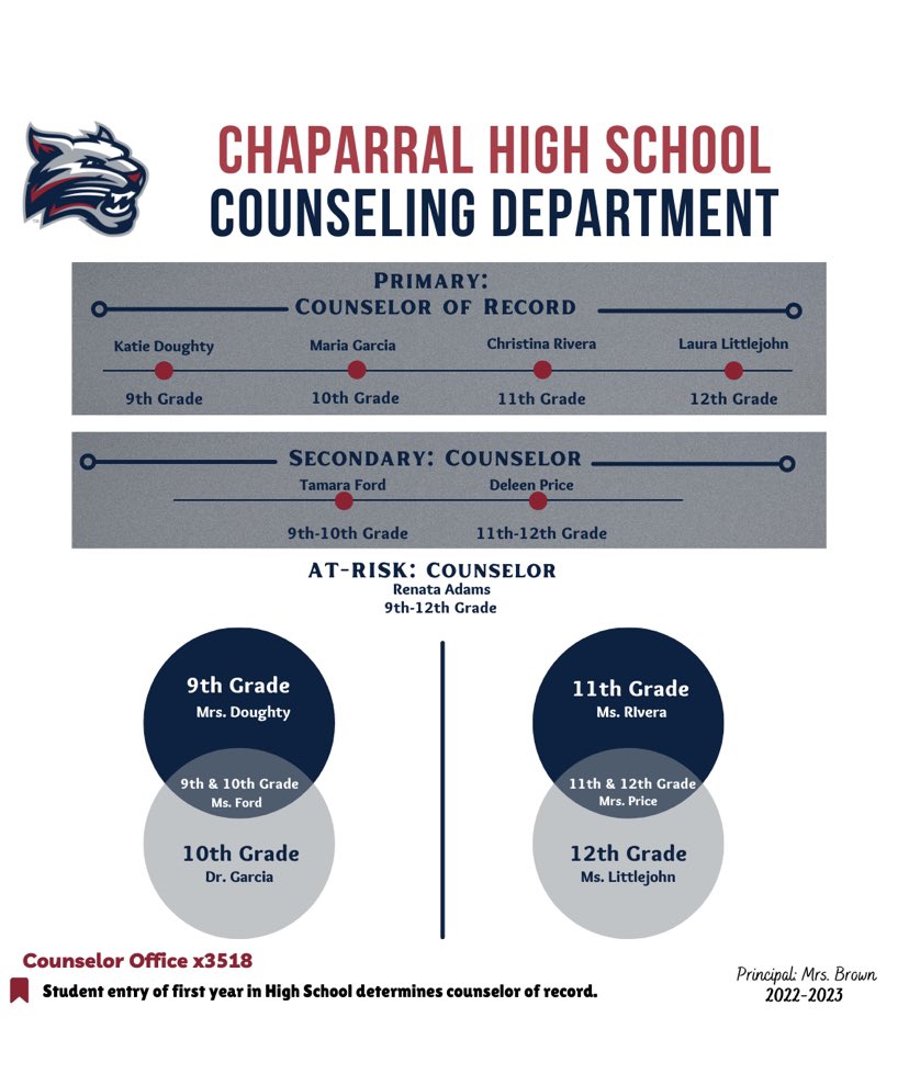 Introducing Chaparral High School Counseling Department!! Stay tuned for updates throughout the year! 🐾🎓#traditionbegins