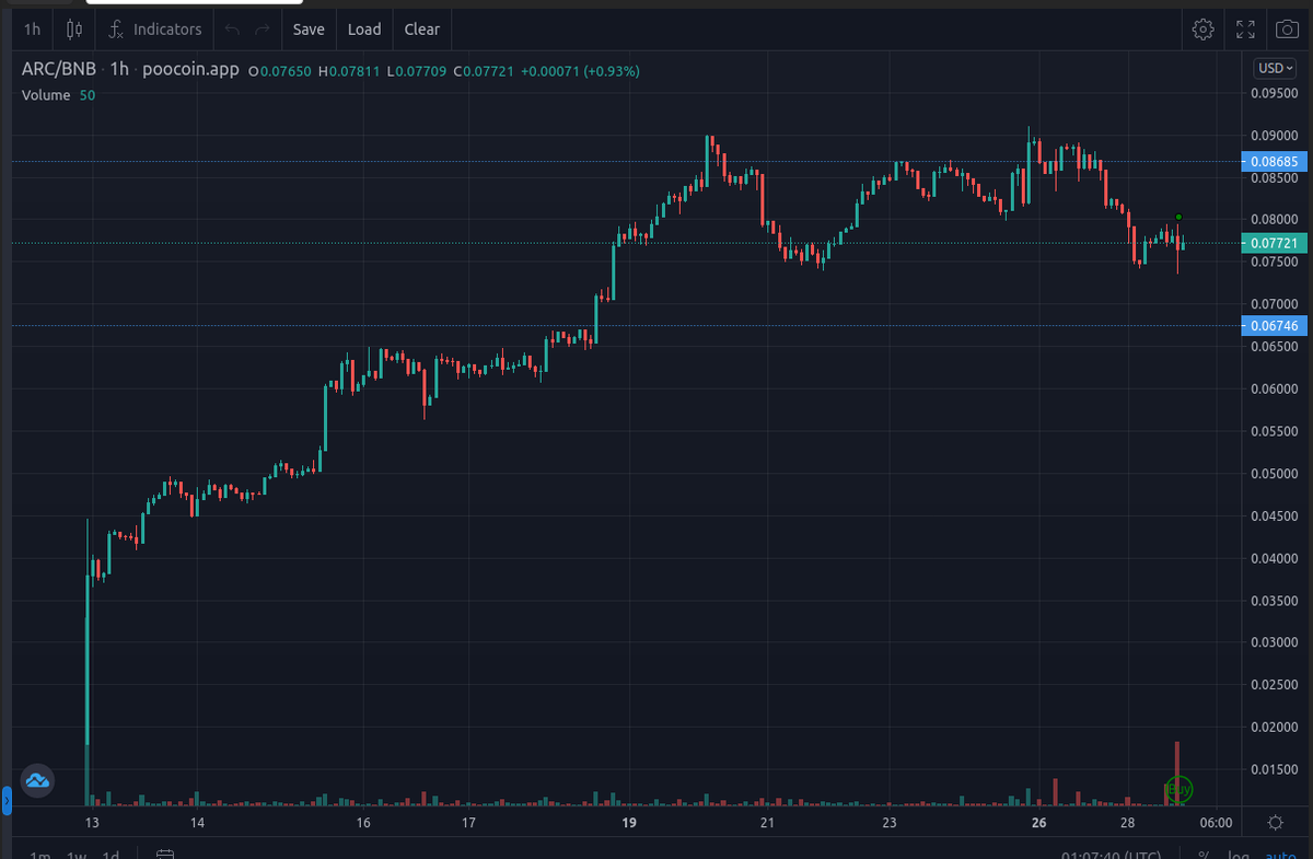 felixGen2's tweet photo. 🧙‍♂️ Hello Explorers

🥳 Project is over 15 days old.

Thank you all for believing!

🆙BUY: https://t.co/OVgWqnAJng https://t.co/4L80kwoIvC