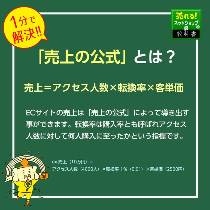 質問 楽天エンパワーメントプランでの出店依頼がありました 評判やメリットなどはありますか 売れるネットショップの教科書