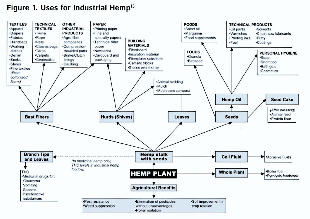 We don't know what you've heard, but in order for the #hemp industry to proceed how it absolutely needs for KS farmers - a fiber/grain exemption in #2023FarmBill is critical.

True growth & markets have suffered, all because hemp was grouped with high cannabinoid cultivars #ksgov