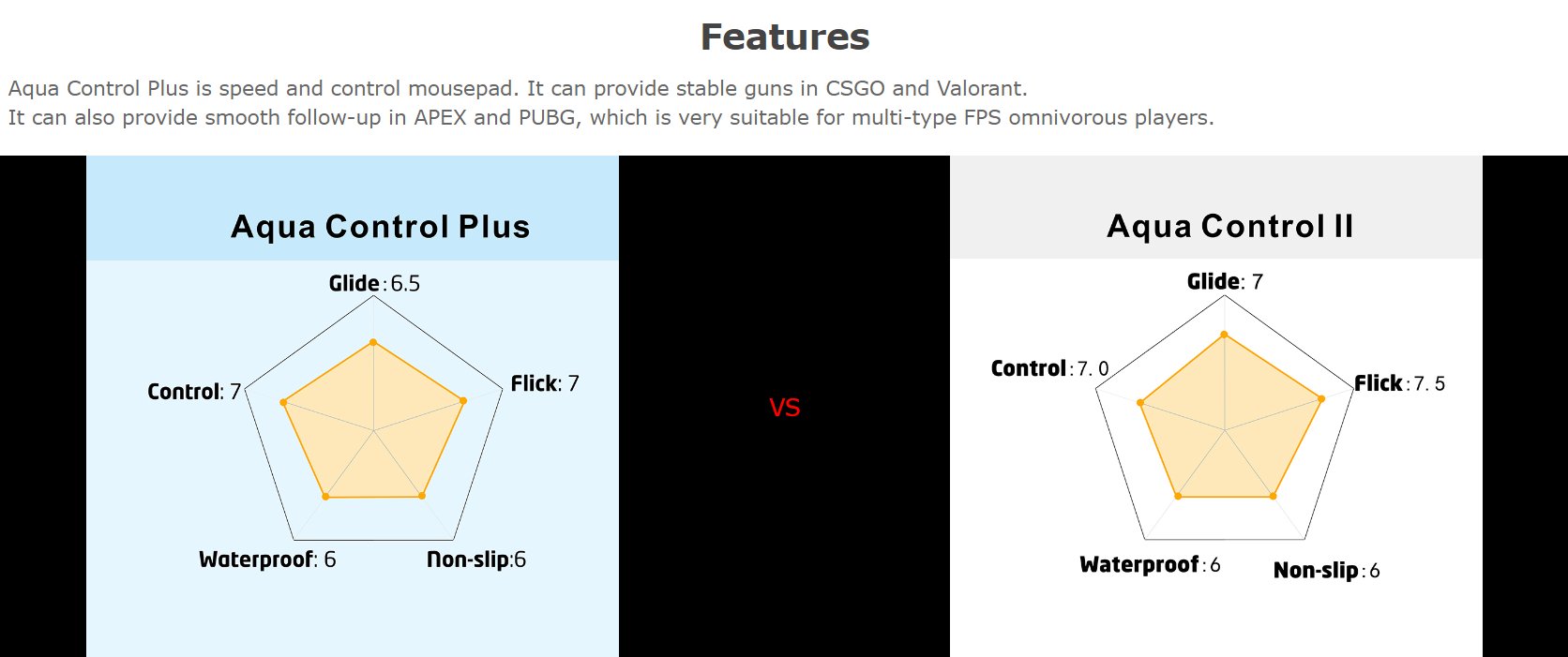 XraypadOffical on Twitter "Aqua control plus vs Aqua control II https