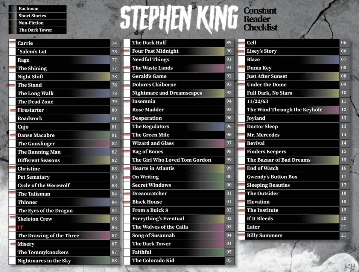 mlca88's tweet photo. Slowly building my @StephenKing collection. Dying to have every single one! Any one else lucky enough to own this collection? #readingcommunity #amreading #writerscommunity https://t.co/NK28ei2wnf