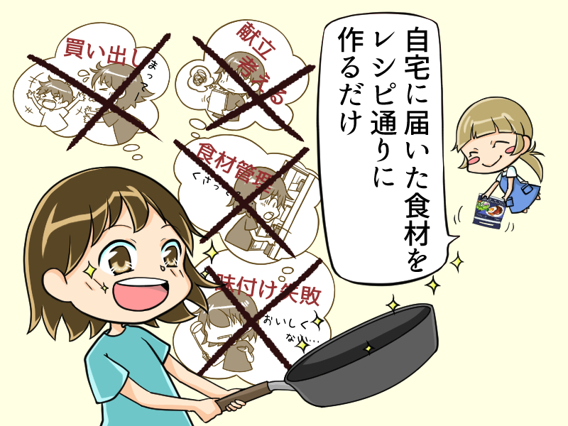 mealkitmania's tweet photo. ミールキットの4コマ
@mizu_0w0_さんに描いてもらいました🙌 https://t.co/EogXuo1aR9