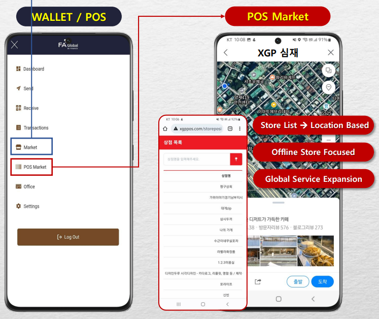 OfficialXgp's tweet photo. 📢Fa Global XGP / POS Market / Store List
Location-based service update through Google Maps integration. Overall update work in progress

#faglobal #xgp #gpcoin https://t.co/kzy1zGQ68c