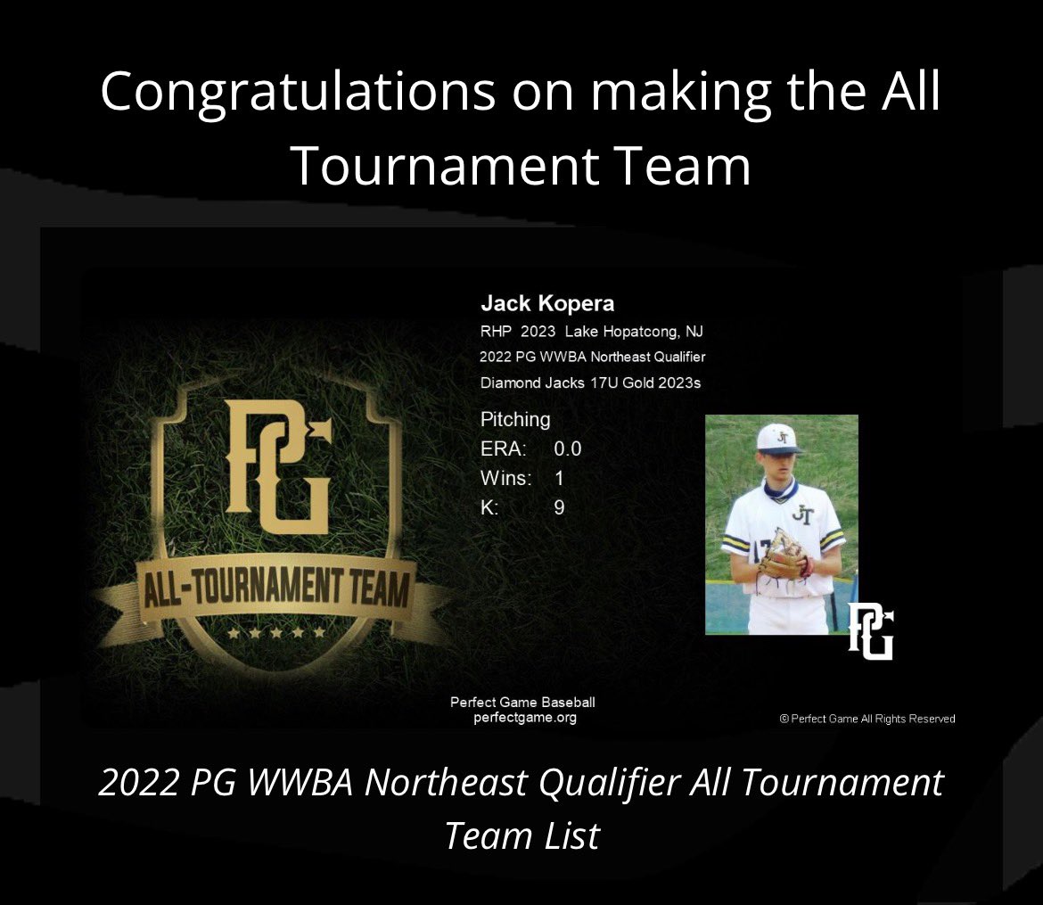 JackKopera's tweet image. Another Perfect Game all tournament team outing. 7 IP, 2 H, 0 R, 9 K, 80 pitches #uncommitted