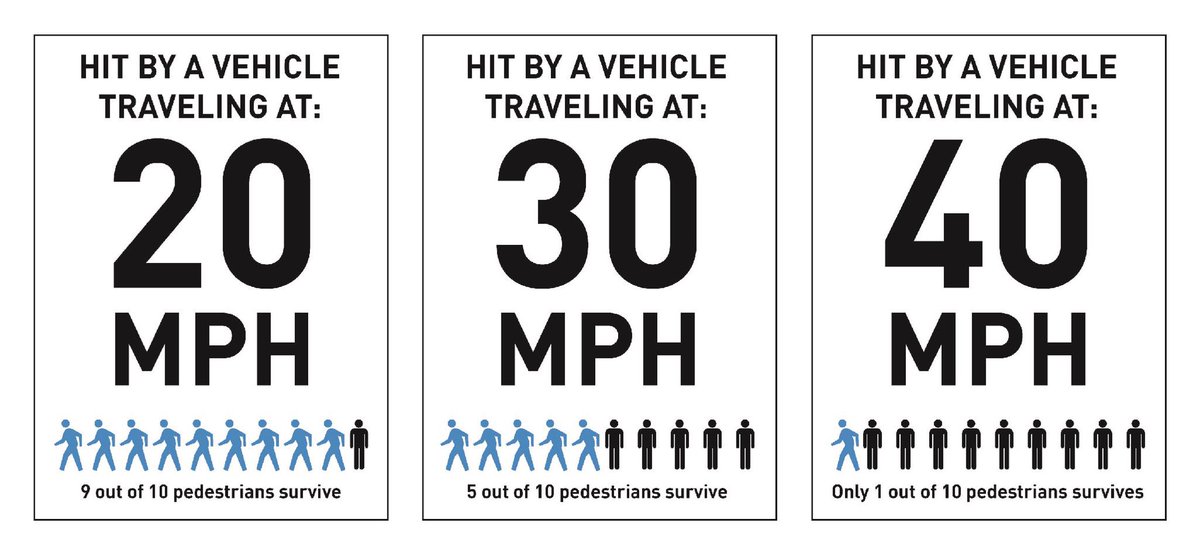 BlineTransport's tweet photo. The #Brookline Transportation Board will hold a public hearing October 19th on staff’s proposal to enact 20mph Safety Speed zones on all Local and select Collector roadways under Town jurisdiction. #steetsforpeople #completestreets #20isplenty https://t.co/YmeSAaOKjS