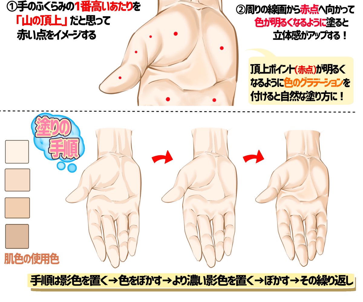 『塗り方で差が出てしまう…』

見落としがちな【手の平の塗り方】 
