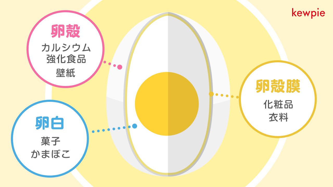 キユーピー公式 Kewpie Official Twitter