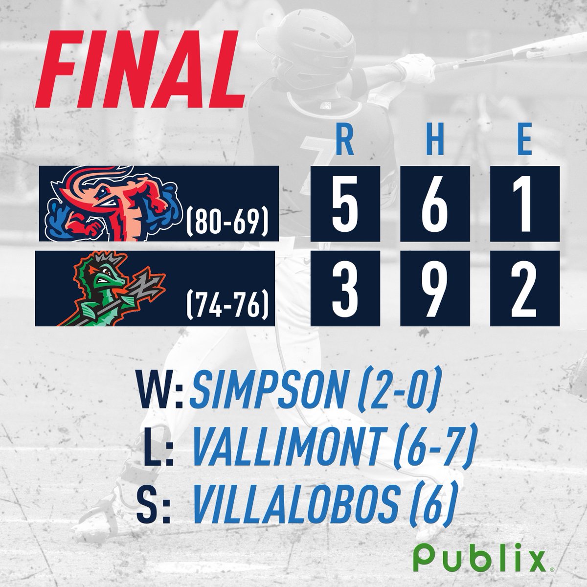 JaxShrimp's tweet photo. Shrimp Bell Trophy ✅
Series win ✅
#SHRIMPWIN to close out 2022! https://t.co/dMA9o4GnI3